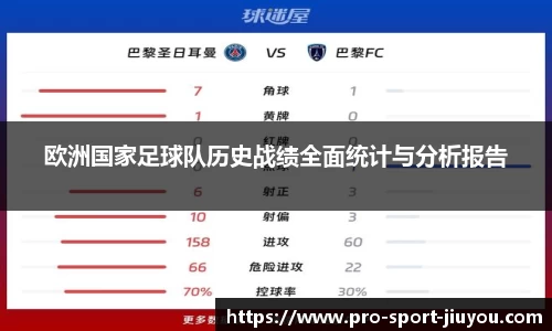 欧洲国家足球队历史战绩全面统计与分析报告